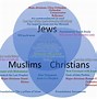 Image result for All Abrahamic Religions