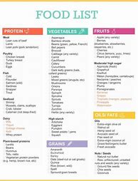 Image result for Health Food List