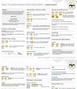 Image result for R Data Table Cheat Sheet