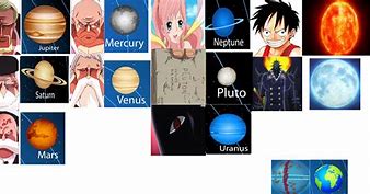 Image result for One Piece Solar System