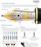 Image result for Cone-Shaped Pen Nib