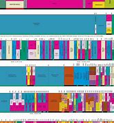 Image result for Us Frequency Spectrum Chart