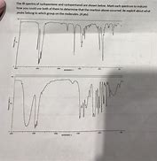 Image result for Cyclopentanol IR Spectrum