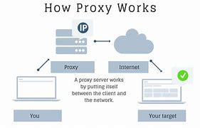 Image result for Network Proxy