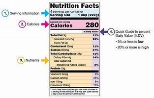 Image result for Nutritoin Facts Empty Label