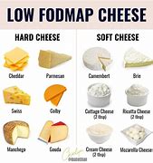 Image result for Cheese Lactose Chart