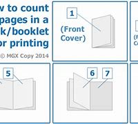 Image result for Booklet Printing Page Order