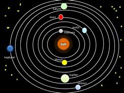 Image result for Members of Solar System