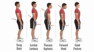 Image result for Standing Posture to Show Power