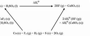 Image result for Chemical Cycle