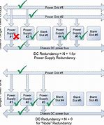 Image result for Power Redundancy