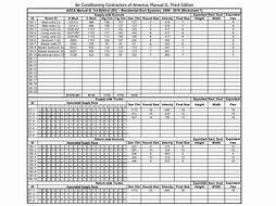 Image result for CFM HVAC Chart ACCA