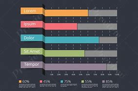 Image result for Bar Graph Format