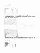 Image result for Stata Frequency Table