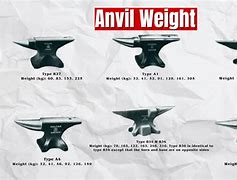 Image result for Anvil Weight Chart