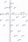 Image result for Circle Chart Template Terraria