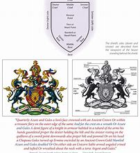 Image result for English Heraldry