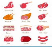 Image result for All Kinds Cured Meat