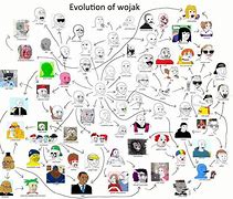 Image result for Wojak Family