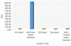 Image result for Turbidity Upper Newport Bay Graph