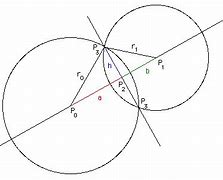 Image result for Circle Intersection