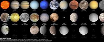 Image result for Solar System Pluto