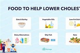 Image result for Foods to Get Rid of Cholesterol