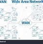 Image result for Local Area Network Diagram Example