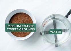 Image result for Phenomena of Coffee Concentrate