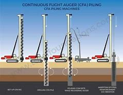 Image result for Z Piling