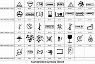 Image result for ISO 15223 Symbols