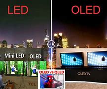 Image result for Mini LED vs OLED