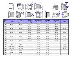 Image result for Compression Fitting Size Chart