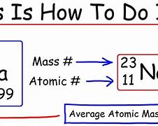 Image result for Proton Number 121