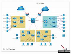 Image result for Sample Network Topology Diagram