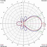 Image result for Eme Antenna