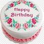 Image result for Small Birthday Clip Art