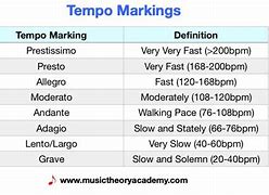 Image result for Tempo Chart