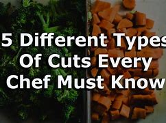 Image result for Different Levels of Cuts