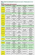 Image result for Survival Food Comparison Chart