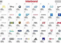 Image result for Popular Sports Brands