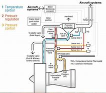 Image result for Manual Air Bleed