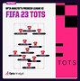 Image result for PL Tots FIFA 23