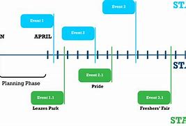 Image result for Marketing Plan Implementation Timeline