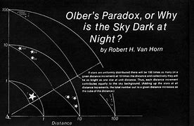 Image result for Olbers Paradox