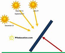 Image result for Path of the Summer Sun across Country