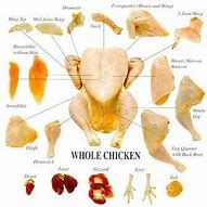 Image result for Chicken Feet Parts