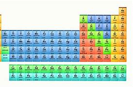 Image result for Accurate Periodic Table