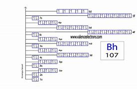 Image result for CR Orbital Diagram