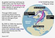 Image result for Sep Diagram 7